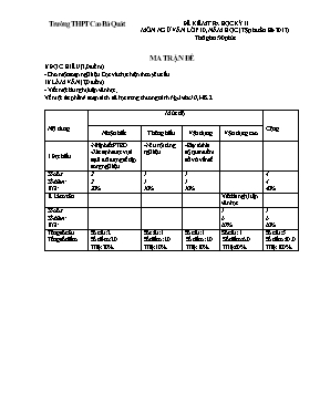 Đề kiểm tra học kỳ II môn Ngữ văn Lớp 10 - Năm học 2016-2017 - Trường THPT Cao Bá Quát